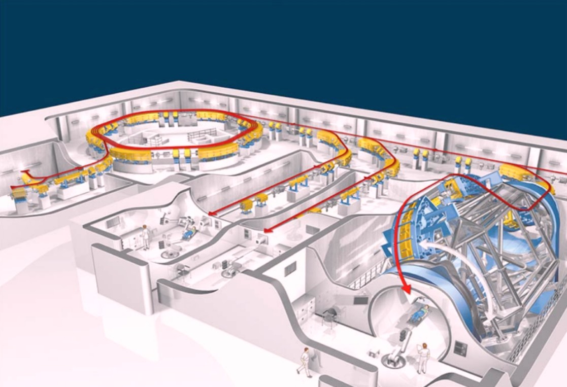 Física Nuclear y Medicina. Los aceleradores de partículas en el diagnóstico y el tratamiento del cáncer.